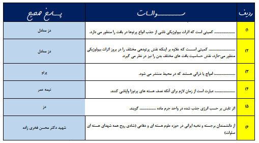 دانلود سوالات ضمن خدمت دوره آموزشی پدافند پرتوی مزین به نام شهید محسن فخری زاده